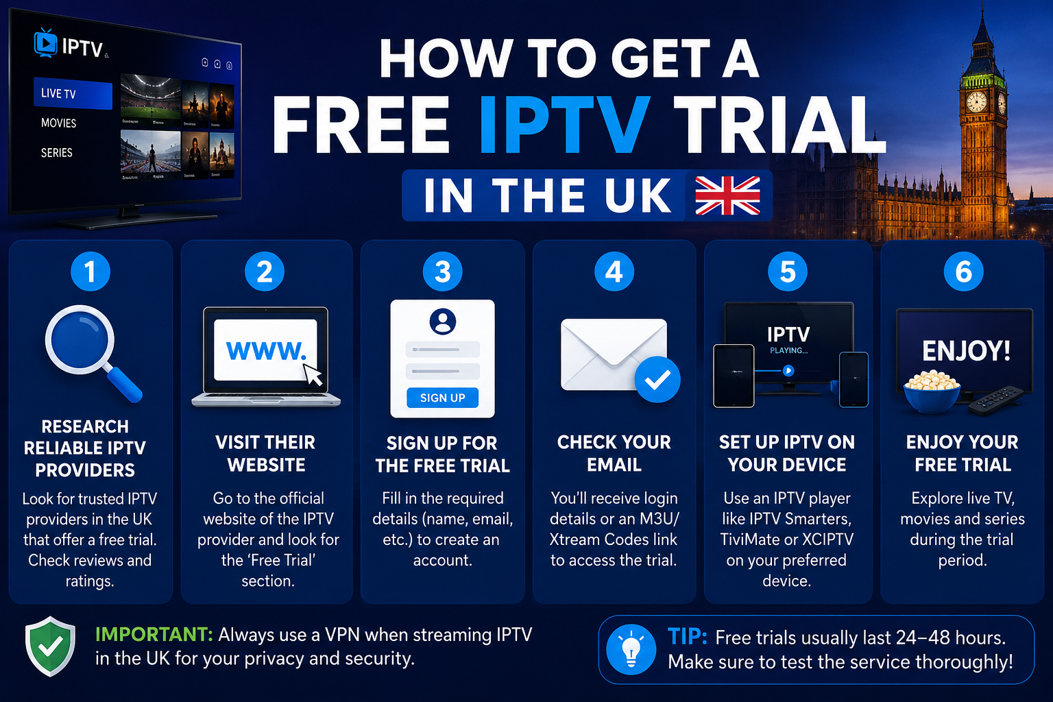 IPTV free trial in the uk