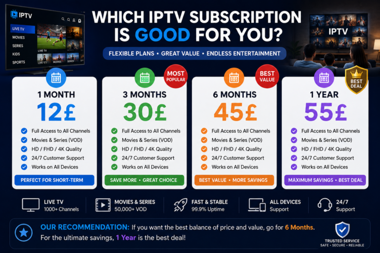 IPTV Subscription Plans