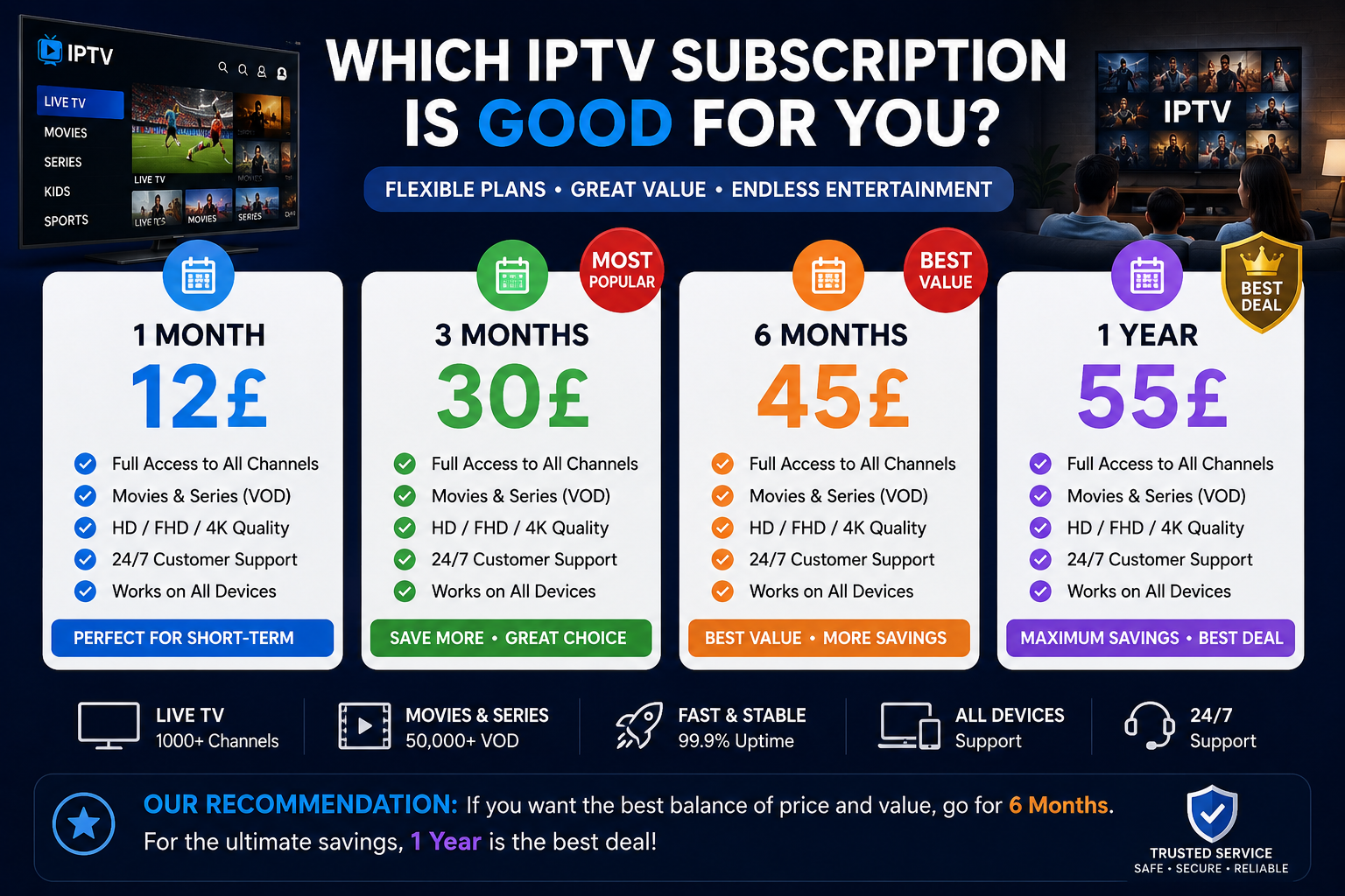 IPTV Subscription Plans