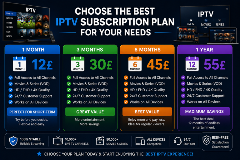 IPTV Subscription Plans
